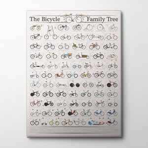The History of the Bicycle Canvas Print by Wyatt 9 | Artbanx UK Wall Art