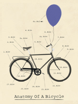 Anatomy of a Bicycle Page | Artbanx UK