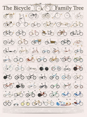 The History of the Bicycle | Artbanx UK